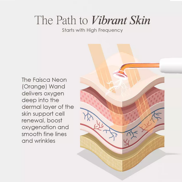 ClearSkin™